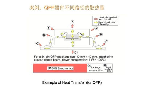 结构设计之热设计干货,一文全懂