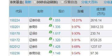 分级基金银行业b与银行b有什么不同