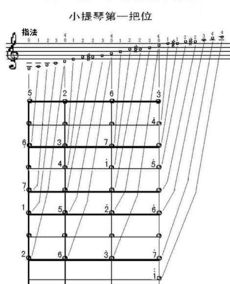 五线谱1234567怎么看,小提琴的 
