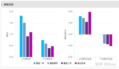 基金的涨跌率,基金涨跌率影响投资者决策