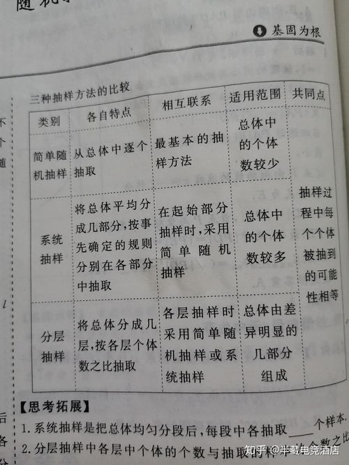 试比较整群抽样和类型随机抽样的异同 试比较整群抽样和类型随机抽样的异同 行情