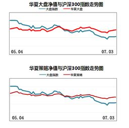 华夏大盘精选