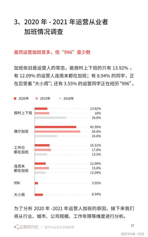 2020 2021年运营从业者薪资何职业调查报告