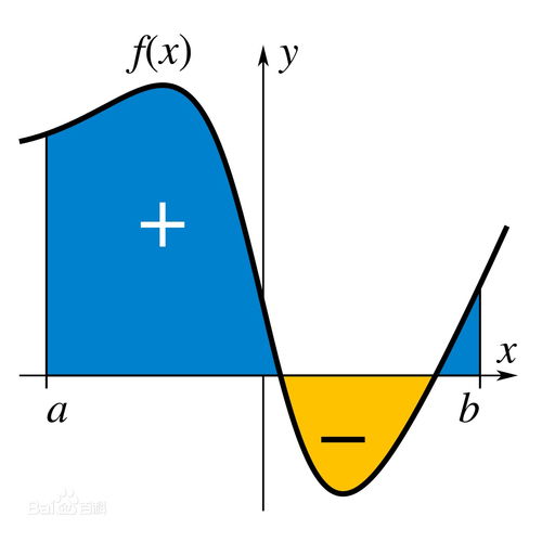 二重积分的对称性怎么用(二重积分不考虑对称性算不对)