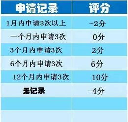 炒股影响信用卡审批吗