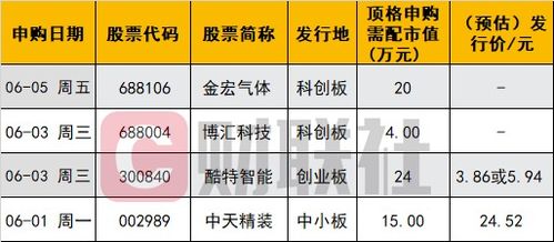 如何提高新股申购额度