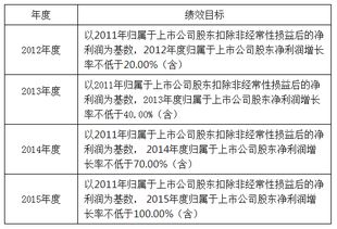 股票所得税税率是什么啊