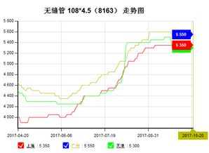 下周能涨多少?