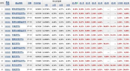 货币基金当日开户当日购买当日有收益吗