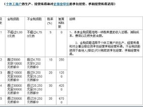 股票利息要个人所得税吗