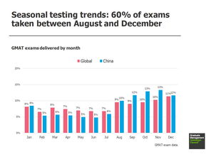 2019gmat的考试时间,GMAT考试时间9点到几点