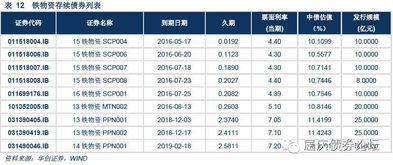 暂停上市公司债券的转让是否有涨跌幅限制？