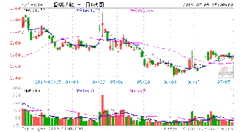 300116 坚瑞消防 传闻要重组，是真的？