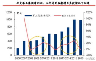 军工b属于什么股票