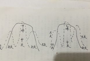 拔砂三关法决,砂水应发福年命法