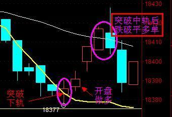 平仓线的区间是什么,什么是平仓线? 平仓线的区间是什么,什么是平仓线? 行情