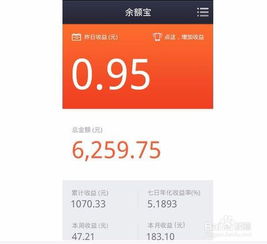 每月15000如何理财