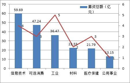 创业板哪些股票比较好，是潜力股？