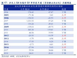 科华控股上半年净利润逆转为盈利6,613.13万元