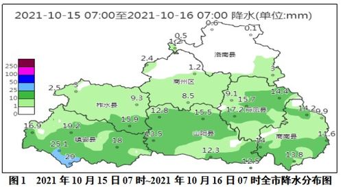 镇安天气