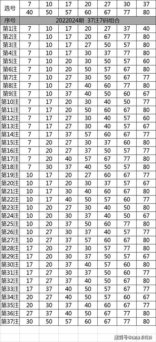 快乐8第2022024期尾数打法之选两个尾数用矩阵,继续看好0尾7尾