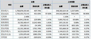 如何解释年报现金流为负