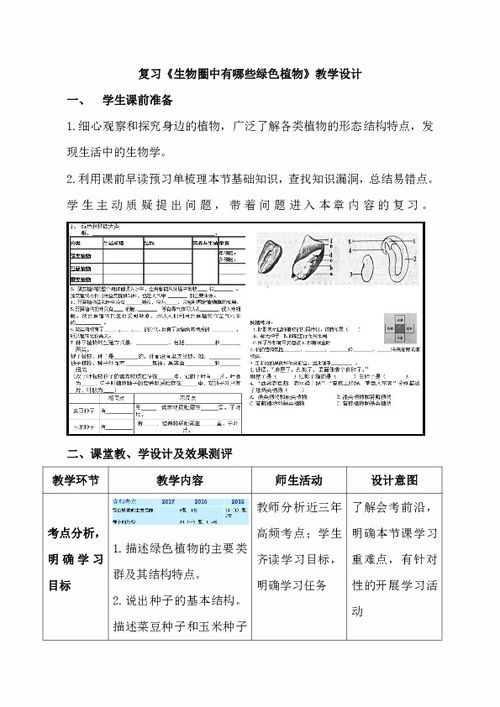 八年级生物生物圈中的绿色植物知识点(初中生物圈中的绿色植物)