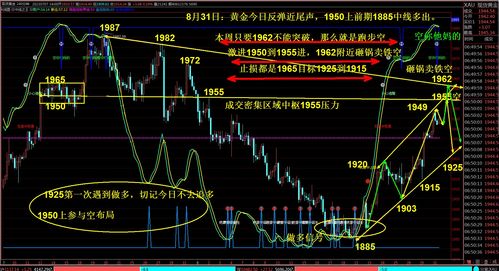 黄金期货晚间行情分析,期货晚间