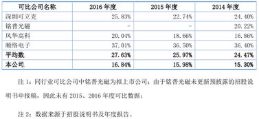 京泉华压多长时间工资