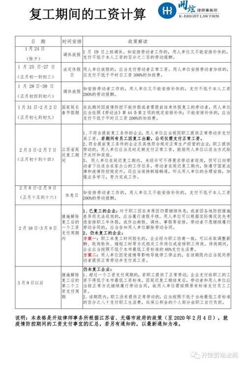 肺炎疫情期间的工资标准是什么