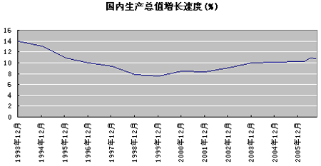 今天刚在民生证券开的户，为什么购买股票时显示当前时间不允许做该项业务