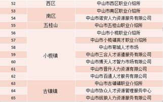 谨防黑中介 找工作认准这份最新最靠谱人力资源服务机构名单