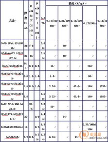 6个一字涨停 金融资产重组股火了