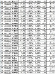 每天沪深所有个股点评的网站