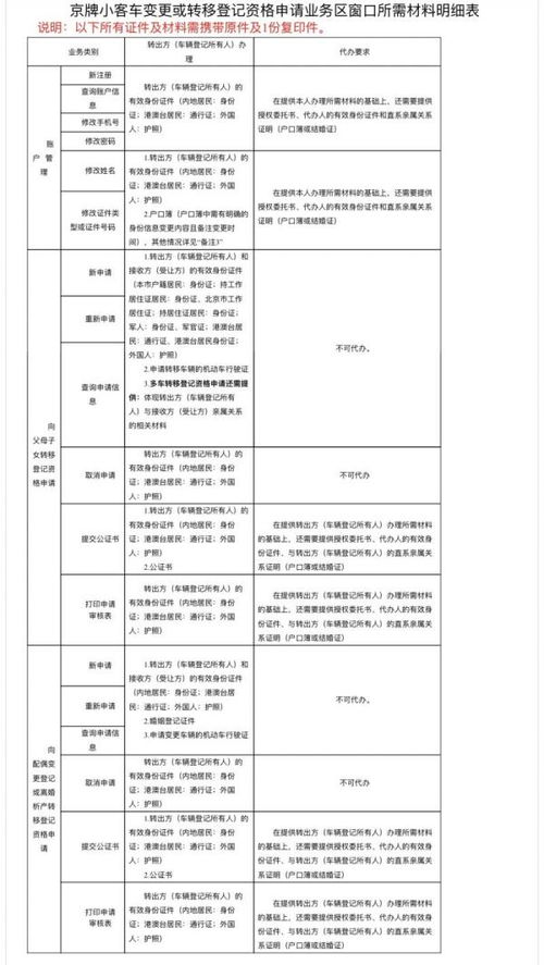 昌平区京牌指标申请条件是什么?...