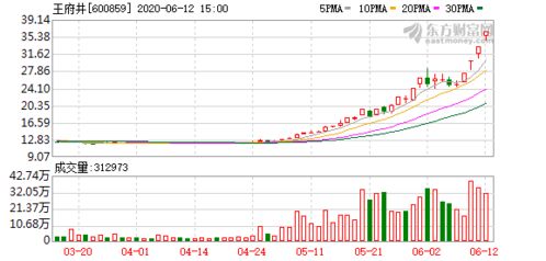 海信家电(00921)业绩兑现，股价异动提升超过4%