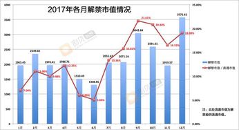 解禁市值环比什么意思