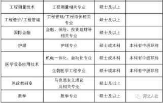 最新事业单位招聘来啦 河北各地医院 学校 政府机构岗位信息任你选 