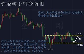 黄金行情分析今日亚盘,今日亚盘走势分析?