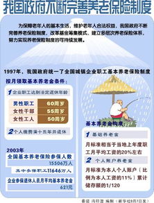 图表 解读 中国的社会保障状况和政策 白皮书 我国政府不断完善养老保险制度 