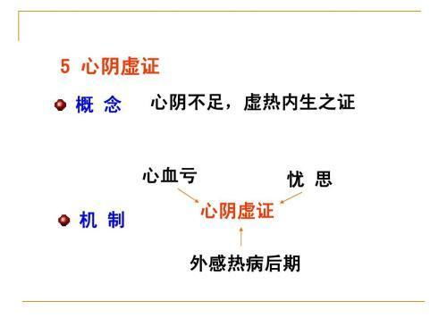 心血虚多梦,心阴虚心烦 终于有文章说明白了 