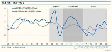 为什么流动性风险溢价高,年利率小(流动性溢价)