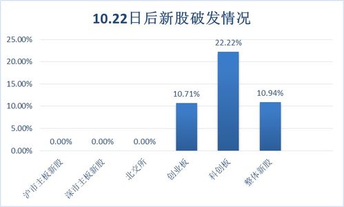 创业板有多少股票