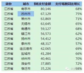 史上最虐心 苏州最新10大平均标准你达标了吗