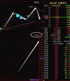 601299中国北车这只股票后市怎么样？