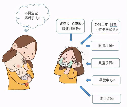 小孩子早期教育(幼儿该怎么进行早期教育？)