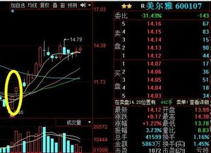 怎样用当天的K线表示一阳穿多条均线，不是用收盘价表示？谢谢