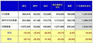 饶达 2月或同比增30 自主内外环境皆忧 