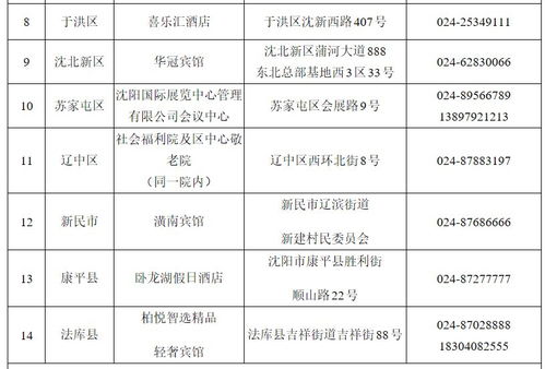 沈阳全市600多所学校封闭管理 辽宁累计确诊64例 103所接待湖北籍游客定点酒店公布