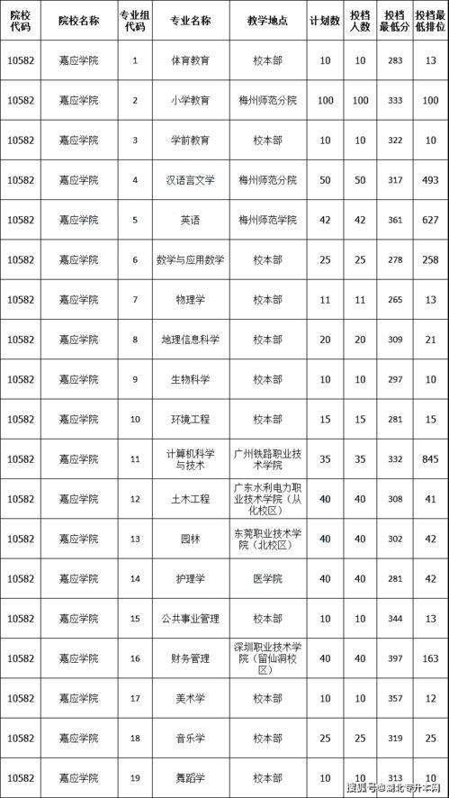 广东专升本公办本科分数线,广东专升本分数线2022(图2)
